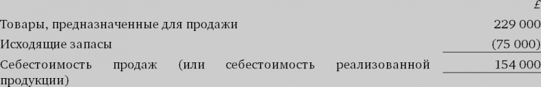 Иллюстрация к книге — Финансовый менеджмент и управленческий учет для руководителей и бизнесменов [i_020.jpg]