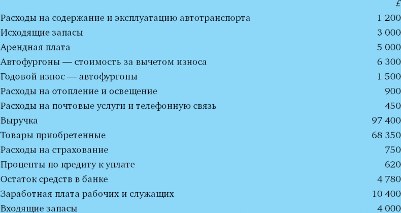 Иллюстрация к книге — Финансовый менеджмент и управленческий учет для руководителей и бизнесменов [i_022.jpg]
