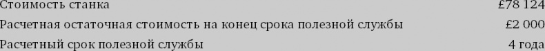 Иллюстрация к книге — Финансовый менеджмент и управленческий учет для руководителей и бизнесменов [i_028.jpg]