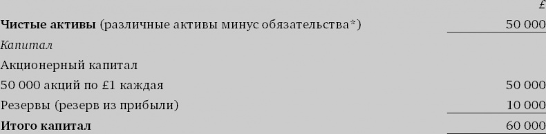 Иллюстрация к книге — Финансовый менеджмент и управленческий учет для руководителей и бизнесменов [i_047.jpg]