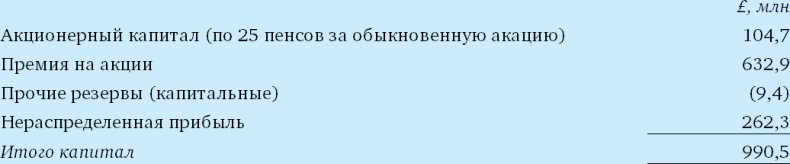 Иллюстрация к книге — Финансовый менеджмент и управленческий учет для руководителей и бизнесменов [i_048.jpg]