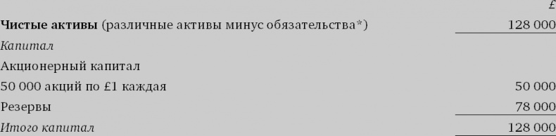 Иллюстрация к книге — Финансовый менеджмент и управленческий учет для руководителей и бизнесменов [i_049.jpg]