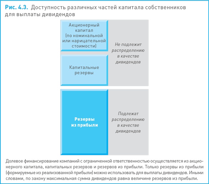 Иллюстрация к книге — Финансовый менеджмент и управленческий учет для руководителей и бизнесменов [i_055.jpg]