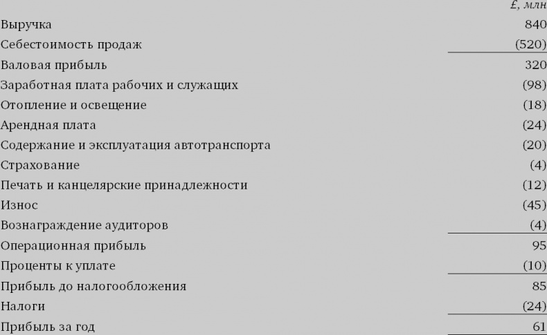 Иллюстрация к книге — Финансовый менеджмент и управленческий учет для руководителей и бизнесменов [i_056.jpg]