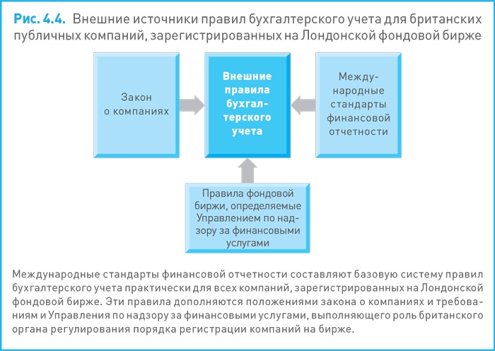 Иллюстрация к книге — Финансовый менеджмент и управленческий учет для руководителей и бизнесменов [i_058.jpg]