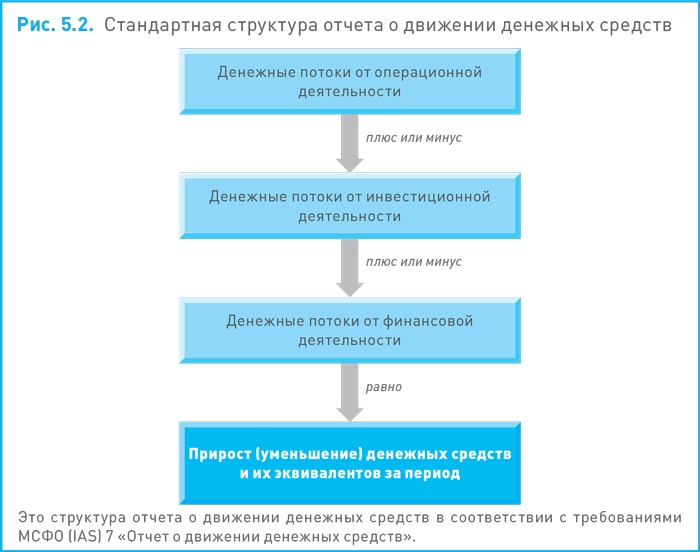 Иллюстрация к книге — Финансовый менеджмент и управленческий учет для руководителей и бизнесменов [i_070.jpg]