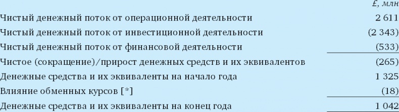 Иллюстрация к книге — Финансовый менеджмент и управленческий учет для руководителей и бизнесменов [i_072.jpg]