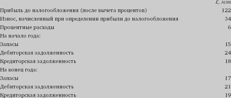 Иллюстрация к книге — Финансовый менеджмент и управленческий учет для руководителей и бизнесменов [i_073.jpg]