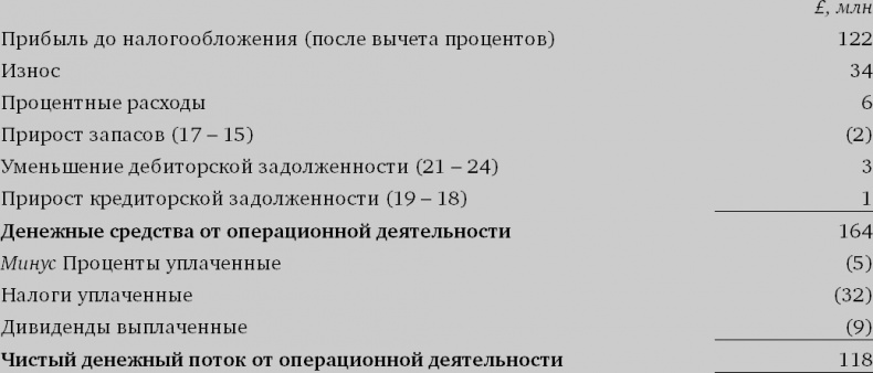 Иллюстрация к книге — Финансовый менеджмент и управленческий учет для руководителей и бизнесменов [i_075.jpg]