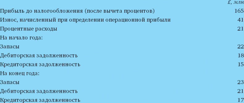 Иллюстрация к книге — Финансовый менеджмент и управленческий учет для руководителей и бизнесменов [i_076.jpg]