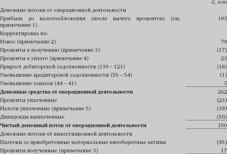 Иллюстрация к книге — Финансовый менеджмент и управленческий учет для руководителей и бизнесменов [i_082.jpg]