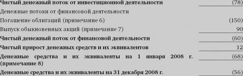 Иллюстрация к книге — Финансовый менеджмент и управленческий учет для руководителей и бизнесменов [i_083.jpg]