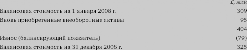 Иллюстрация к книге — Финансовый менеджмент и управленческий учет для руководителей и бизнесменов [i_085.jpg]