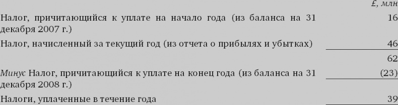 Иллюстрация к книге — Финансовый менеджмент и управленческий учет для руководителей и бизнесменов [i_086.jpg]