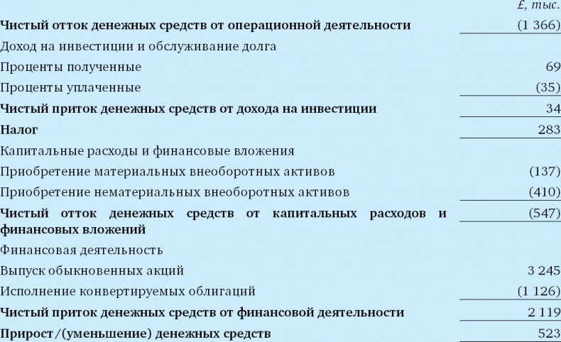 Иллюстрация к книге — Финансовый менеджмент и управленческий учет для руководителей и бизнесменов [i_087.jpg]