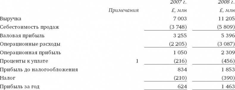 Иллюстрация к книге — Финансовый менеджмент и управленческий учет для руководителей и бизнесменов [i_097.jpg]