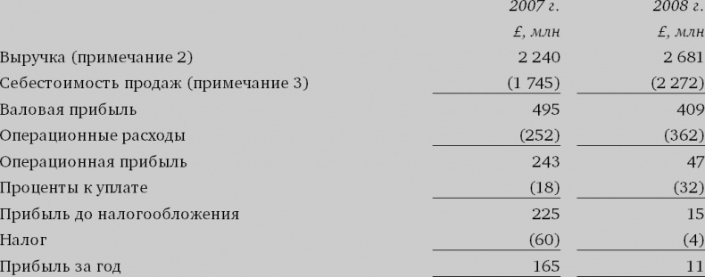 Иллюстрация к книге — Финансовый менеджмент и управленческий учет для руководителей и бизнесменов [i_102.jpg]
