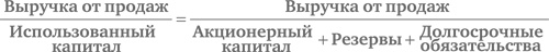 Иллюстрация к книге — Финансовый менеджмент и управленческий учет для руководителей и бизнесменов [i_126.jpg]