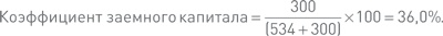 Иллюстрация к книге — Финансовый менеджмент и управленческий учет для руководителей и бизнесменов [i_152.jpg]