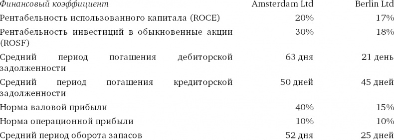 Иллюстрация к книге — Финансовый менеджмент и управленческий учет для руководителей и бизнесменов [i_179.jpg]