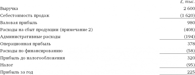 Иллюстрация к книге — Финансовый менеджмент и управленческий учет для руководителей и бизнесменов [i_181.jpg]