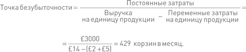 Иллюстрация к книге — Финансовый менеджмент и управленческий учет для руководителей и бизнесменов [i_196.jpg]