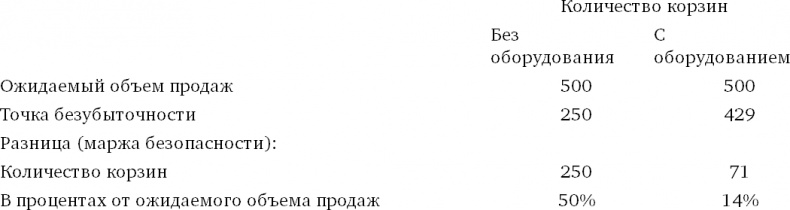 Иллюстрация к книге — Финансовый менеджмент и управленческий учет для руководителей и бизнесменов [i_197.jpg]