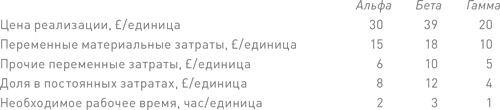 Иллюстрация к книге — Финансовый менеджмент и управленческий учет для руководителей и бизнесменов [i_212.jpg]