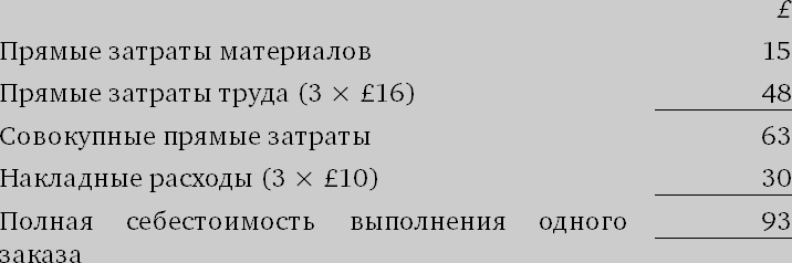 Иллюстрация к книге — Финансовый менеджмент и управленческий учет для руководителей и бизнесменов [i_226.jpg]