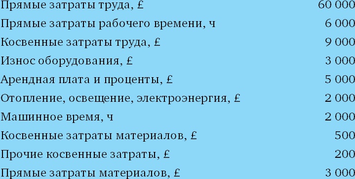 Иллюстрация к книге — Финансовый менеджмент и управленческий учет для руководителей и бизнесменов [i_227.jpg]