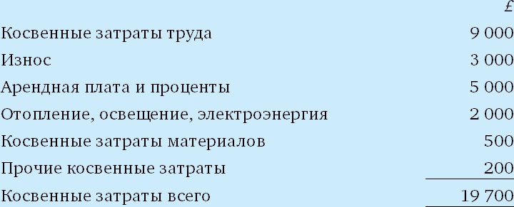 Иллюстрация к книге — Финансовый менеджмент и управленческий учет для руководителей и бизнесменов [i_229.jpg]