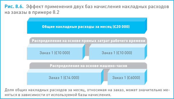 Иллюстрация к книге — Финансовый менеджмент и управленческий учет для руководителей и бизнесменов [i_234.jpg]