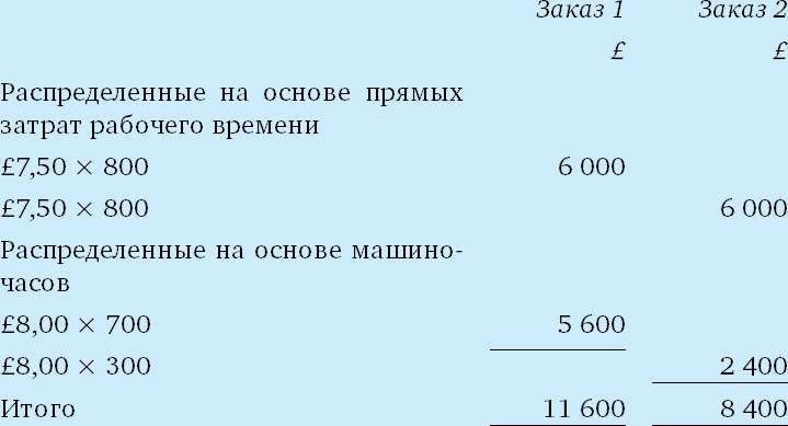 Иллюстрация к книге — Финансовый менеджмент и управленческий учет для руководителей и бизнесменов [i_235.jpg]