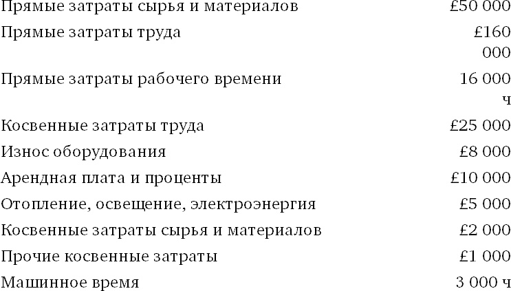 Иллюстрация к книге — Финансовый менеджмент и управленческий учет для руководителей и бизнесменов [i_247.jpg]