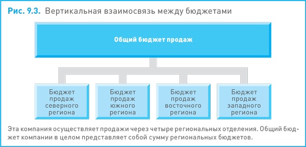 Иллюстрация к книге — Финансовый менеджмент и управленческий учет для руководителей и бизнесменов [i_251.jpg]