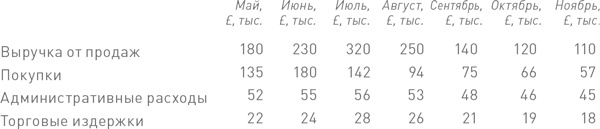 Иллюстрация к книге — Финансовый менеджмент и управленческий учет для руководителей и бизнесменов [i_275.jpg]