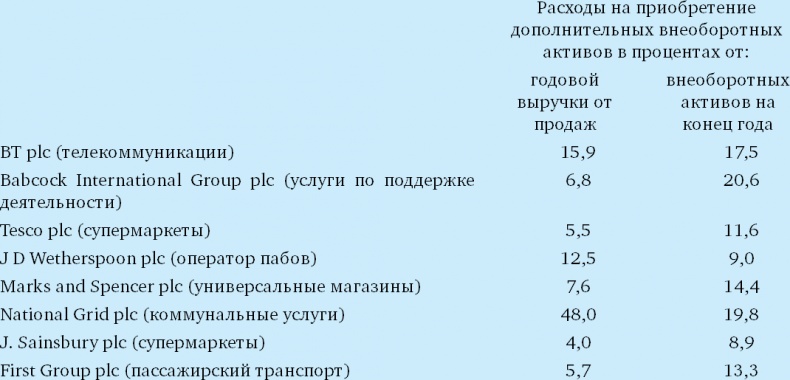 Иллюстрация к книге — Финансовый менеджмент и управленческий учет для руководителей и бизнесменов [i_277.jpg]