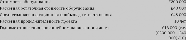 Иллюстрация к книге — Финансовый менеджмент и управленческий учет для руководителей и бизнесменов [i_286.jpg]