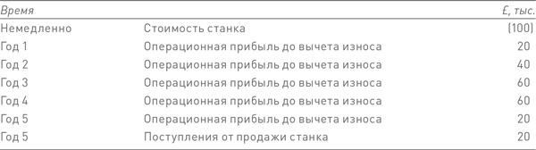 Иллюстрация к книге — Финансовый менеджмент и управленческий учет для руководителей и бизнесменов [i_289.jpg]
