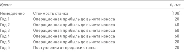 Иллюстрация к книге — Финансовый менеджмент и управленческий учет для руководителей и бизнесменов [i_297.jpg]