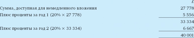 Иллюстрация к книге — Финансовый менеджмент и управленческий учет для руководителей и бизнесменов [i_298.jpg]