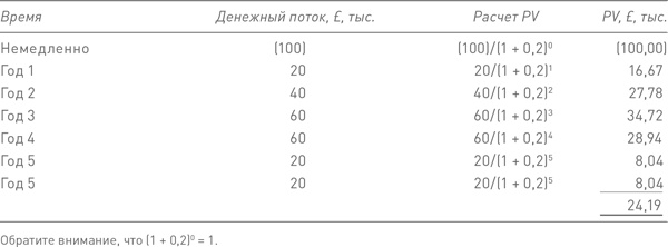 Иллюстрация к книге — Финансовый менеджмент и управленческий учет для руководителей и бизнесменов [i_299.jpg]