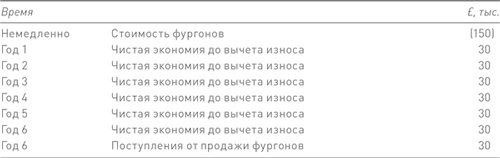 Иллюстрация к книге — Финансовый менеджмент и управленческий учет для руководителей и бизнесменов [i_300.jpg]
