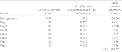 Иллюстрация к книге — Финансовый менеджмент и управленческий учет для руководителей и бизнесменов [i_301.jpg]