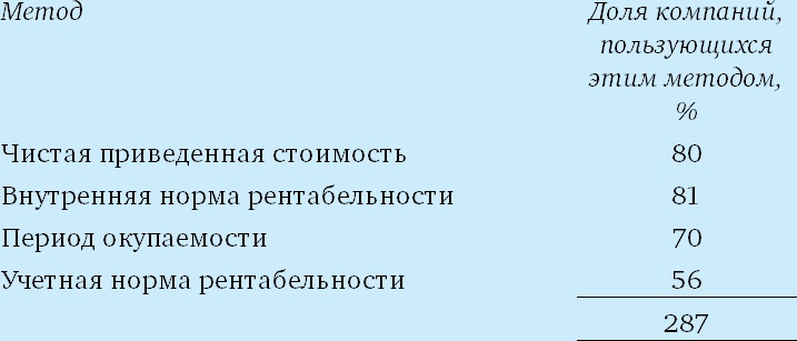 Иллюстрация к книге — Финансовый менеджмент и управленческий учет для руководителей и бизнесменов [i_311.jpg]