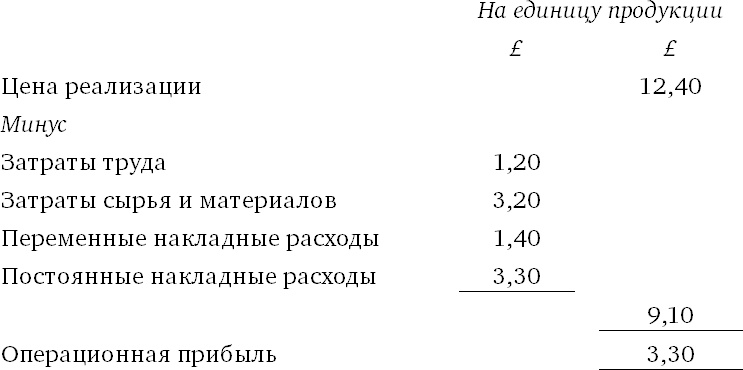 Иллюстрация к книге — Финансовый менеджмент и управленческий учет для руководителей и бизнесменов [i_316.jpg]