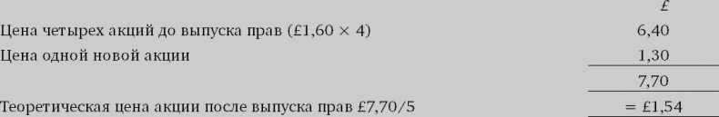 Иллюстрация к книге — Финансовый менеджмент и управленческий учет для руководителей и бизнесменов [i_331.jpg]