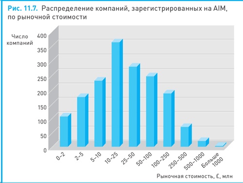 Иллюстрация к книге — Финансовый менеджмент и управленческий учет для руководителей и бизнесменов [i_338.jpg]