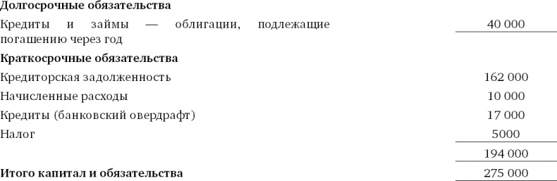 Иллюстрация к книге — Финансовый менеджмент и управленческий учет для руководителей и бизнесменов [i_347.jpg]