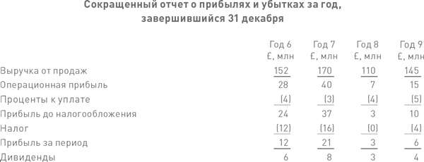 Иллюстрация к книге — Финансовый менеджмент и управленческий учет для руководителей и бизнесменов [i_350.jpg]